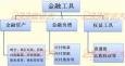 金融衍生工具的含義、種類、特點(diǎn)和作用