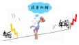 這三種情況下不宜跳槽