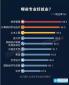 2016高薪職業(yè)排行榜揭曉：哪些專業(yè)工資最高？