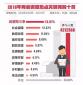 2018年兩會十大熱詞出爐，醫(yī)療改革仍居前列