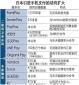 企業(yè)激烈競爭，日本手機(jī)支付服務(wù)“眼花繚亂”