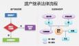 一套房17名繼承人什么情況？